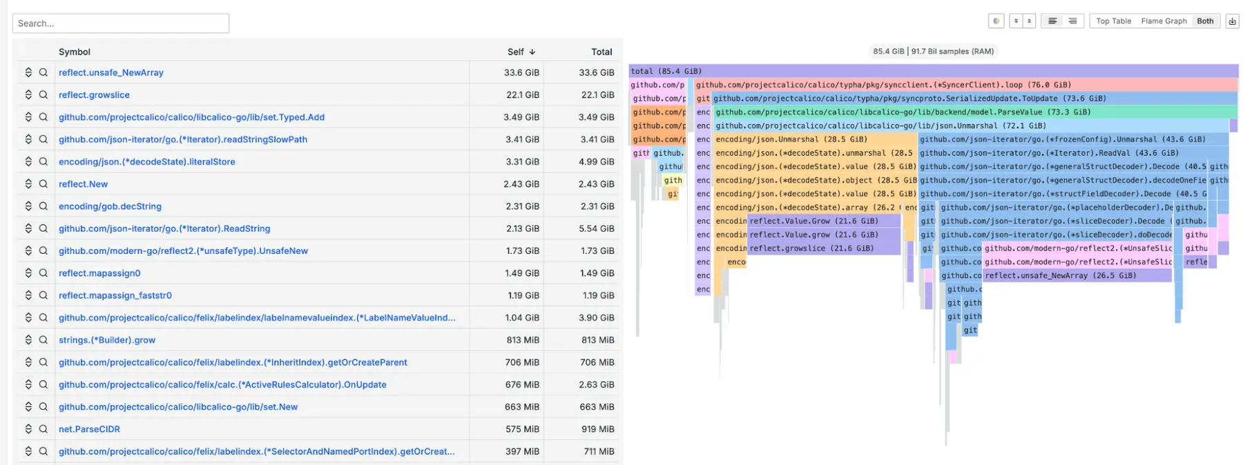 Memory profiling results