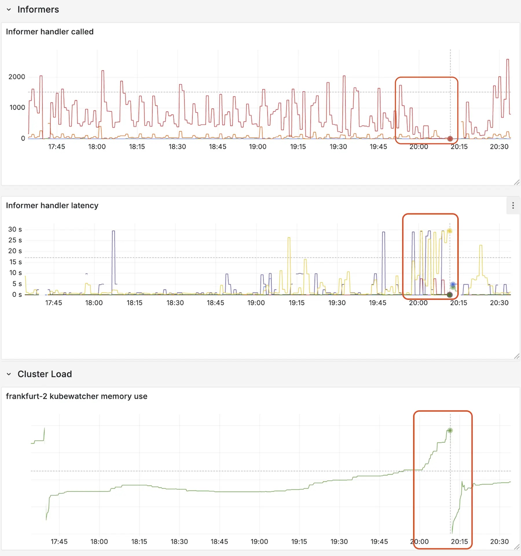 Metrics visualization of an "OOMLoop"
