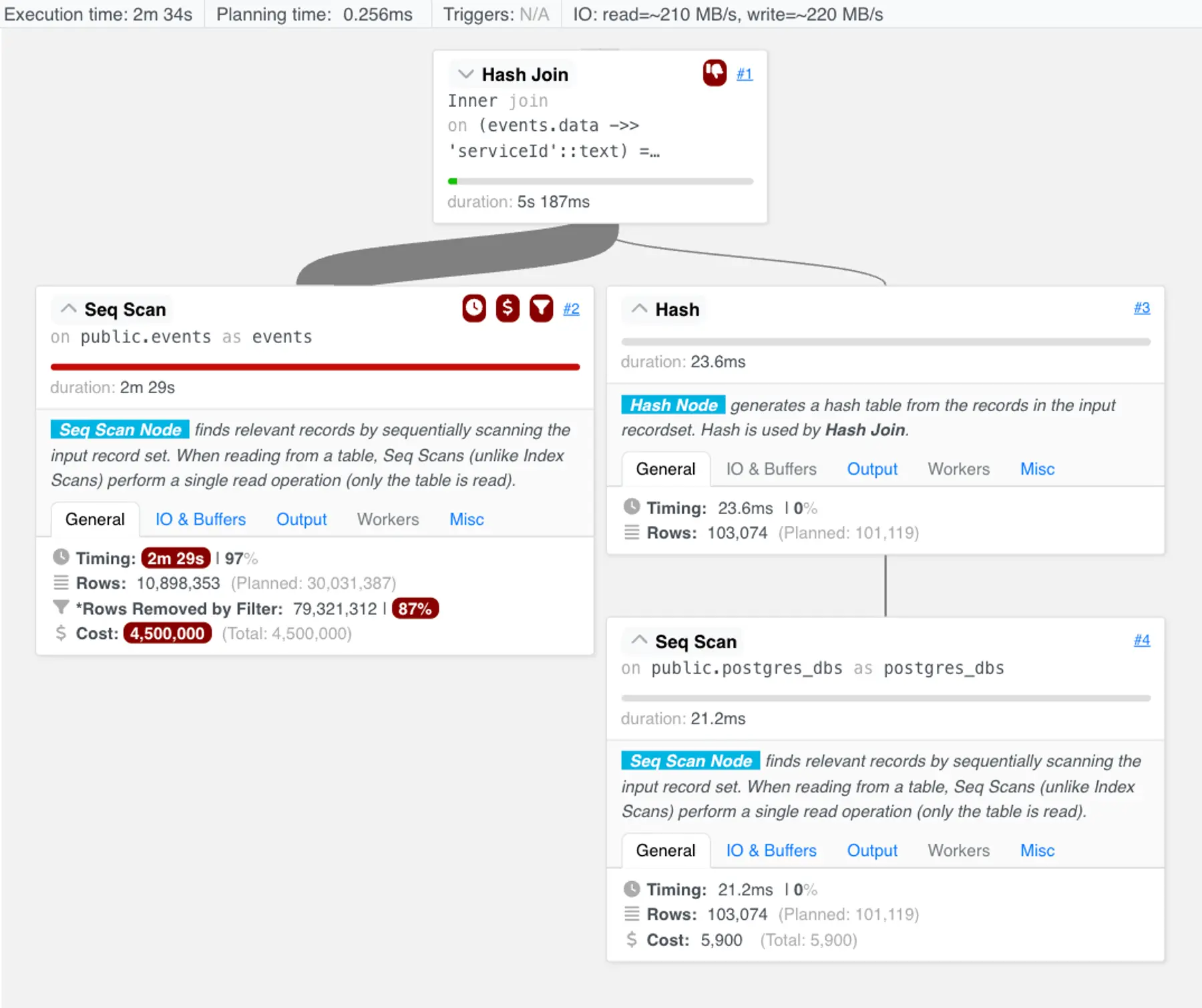 The query plan for the "full" query