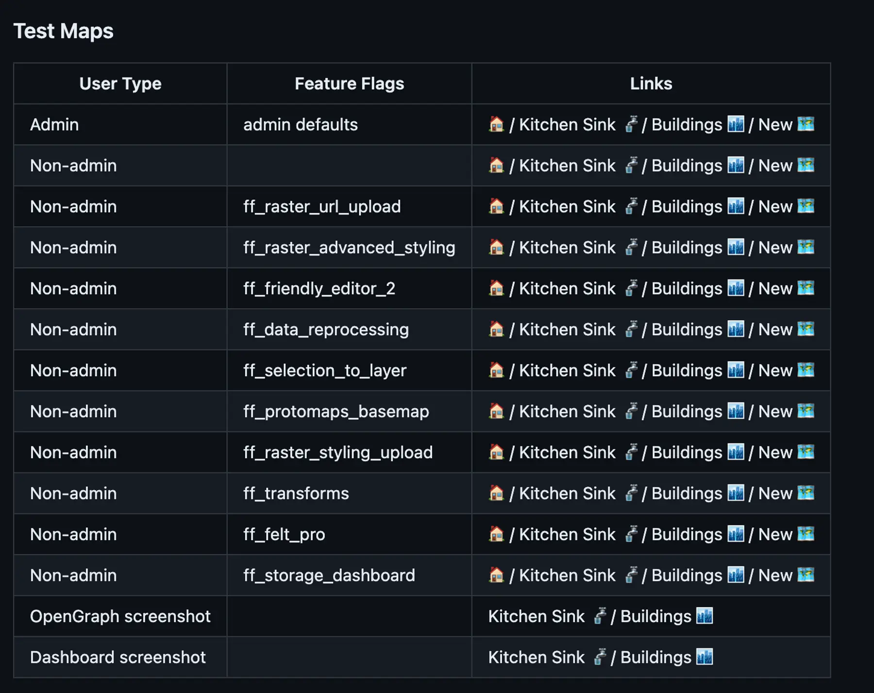 Table of test maps