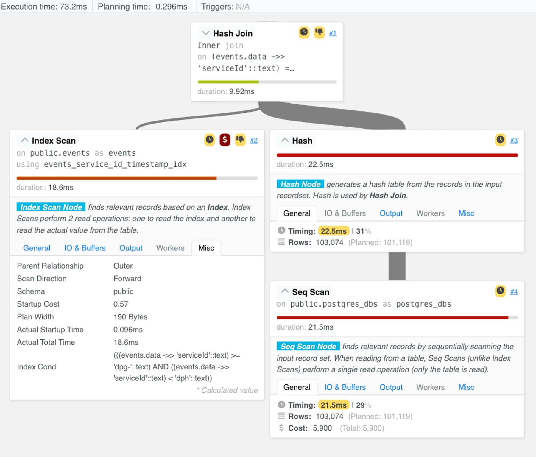 The query plan after we added upper and lower bounds