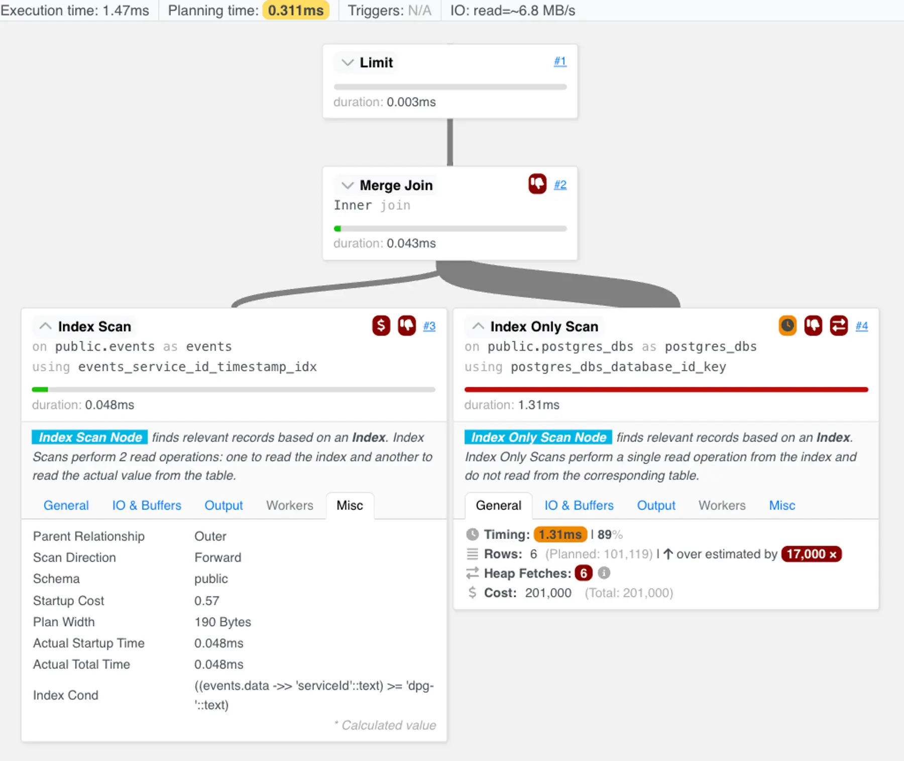A visualization of the query plan through PEV2